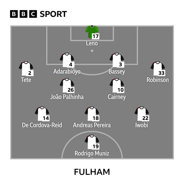 Fulham XI to play Bournemouth