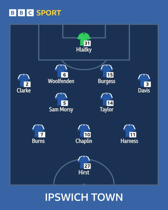 Ipswich team v Leicester