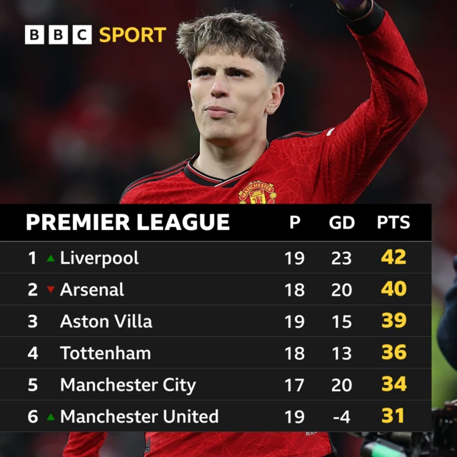 Premier League table