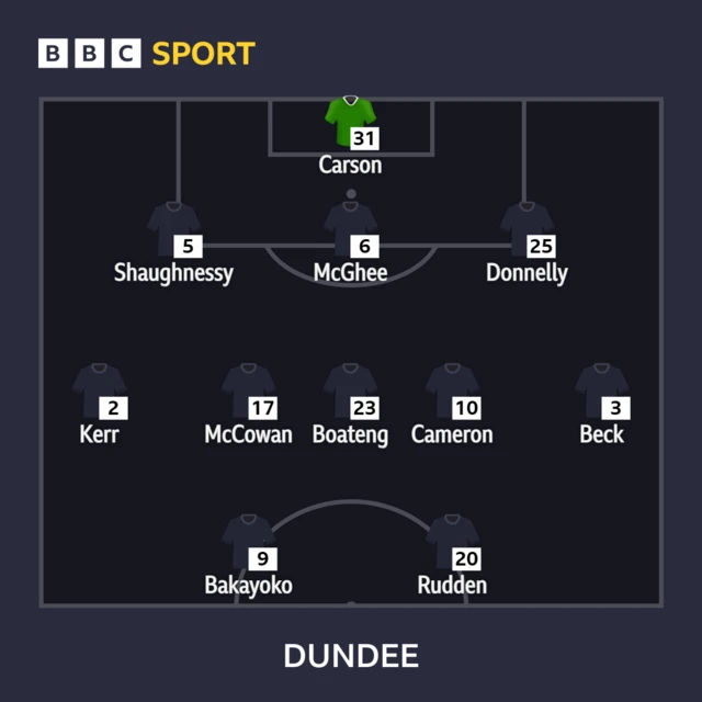 Dundee line-up graphic