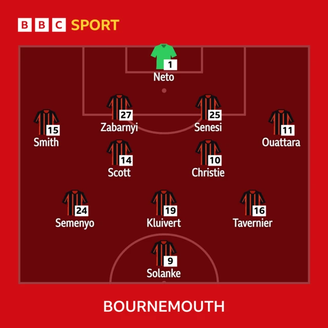 Bournemouth XI to play Fulham