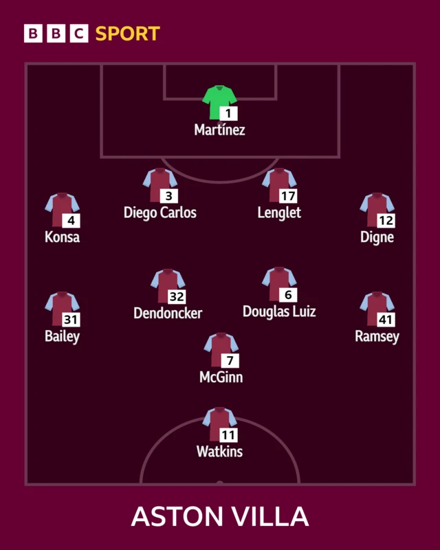 Aston Villa XI