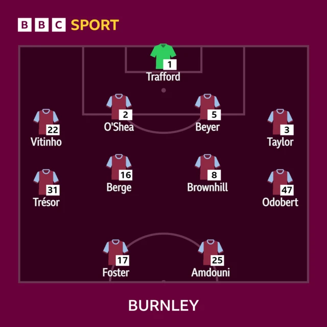 Burnley v Liverpool