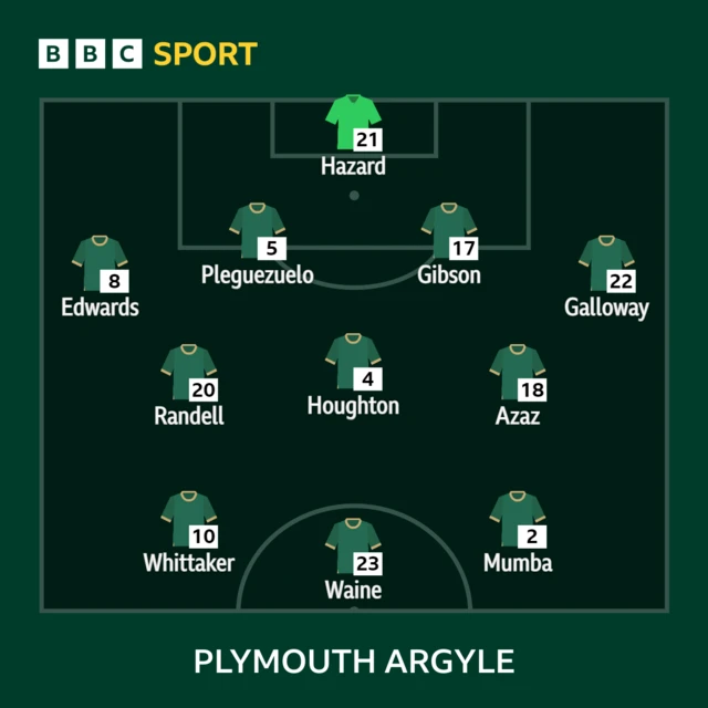 Plymouth team v Southampton