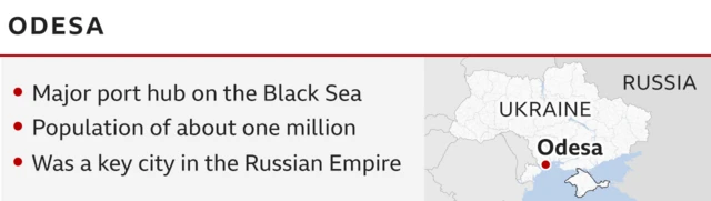 A graphic locating Odesa on a map, along with key facts: it is a major port hub on the Black Sea, population of about one million, was a key city in the Russian empire