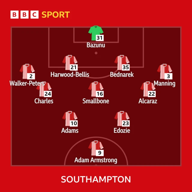 Southampton team v Plymouth