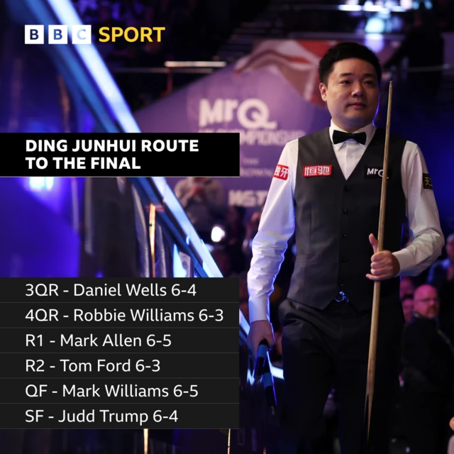 Ding Junhui route to the final