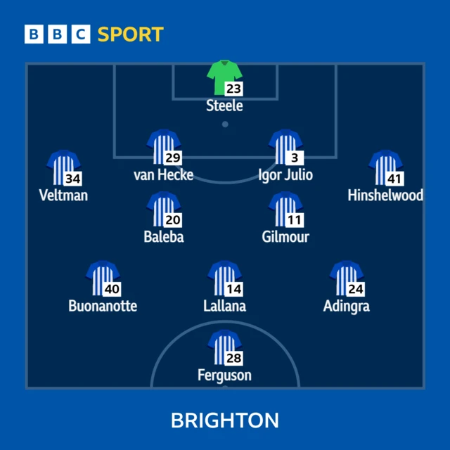 Brighton XI to play Chelsea - 03/12/23