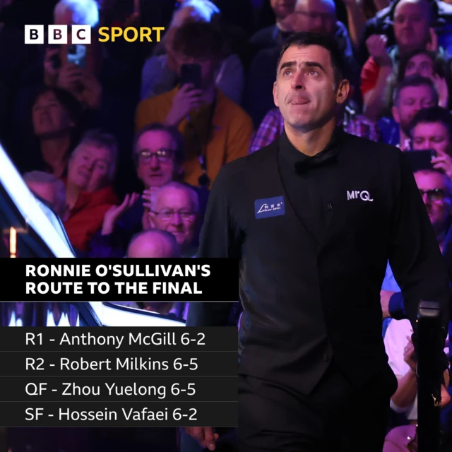 Ronnie O'Sullivan's route to the final