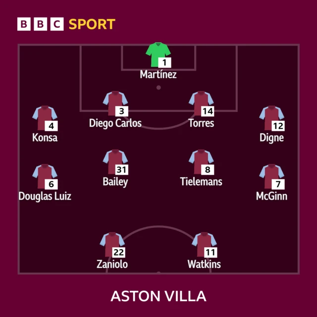 Aston Villa