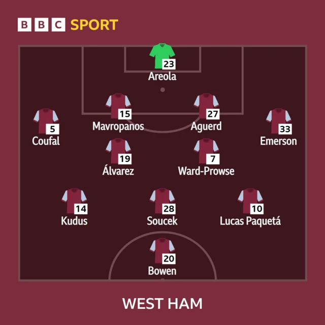 West Ham XI