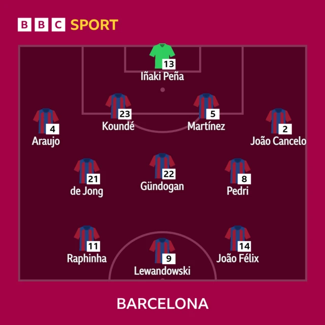 Barcelona starting XI