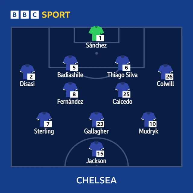 Chelsea Xi to play Brighton - 03/12/23