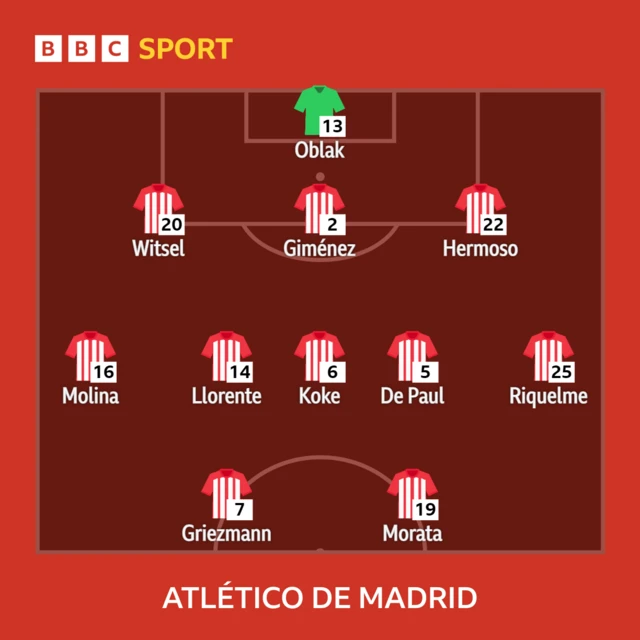 Atletico Madrid starting XI