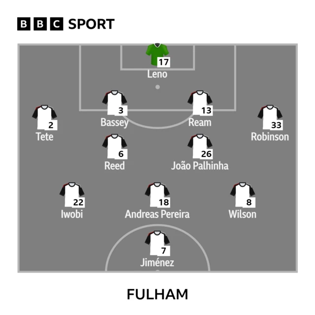 Fulham XI