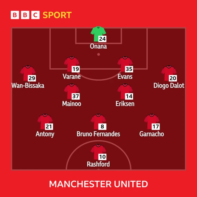 Man Utd XI