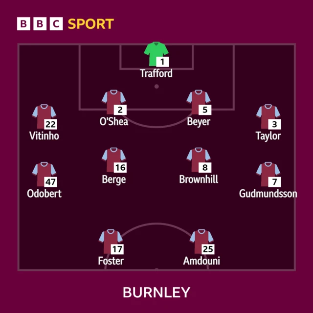 Burnley XI