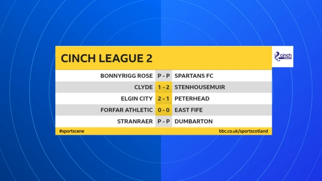 League 2 scores