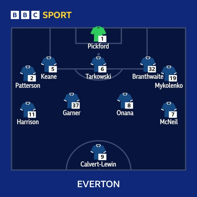 Wolves v Everton