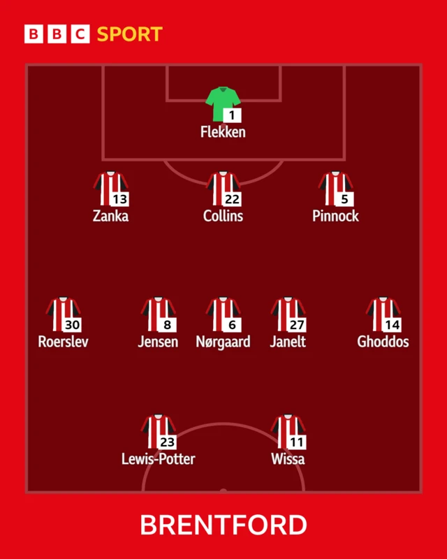 Brentford team to play Palace