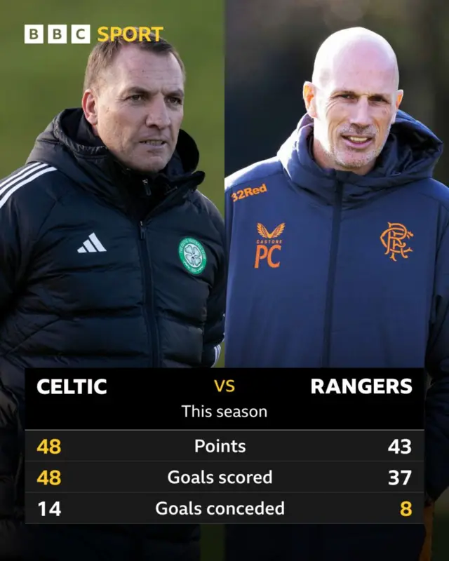 Celtic v Rangers