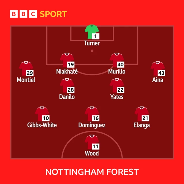 Nottingham Forest XI