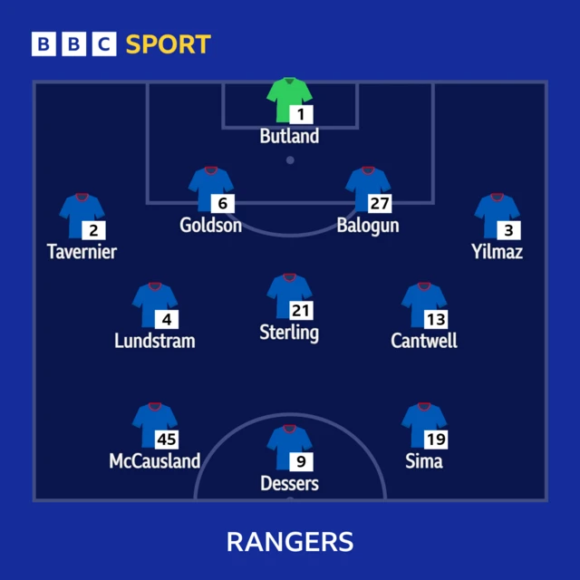 Rangers XI