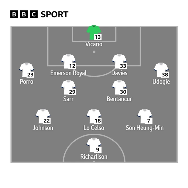 Tottenham starting XI graphic