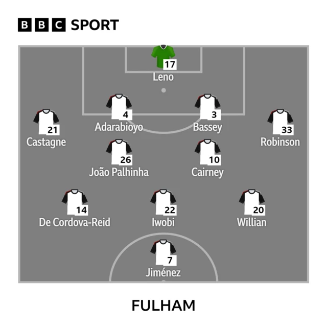 Fulham XI