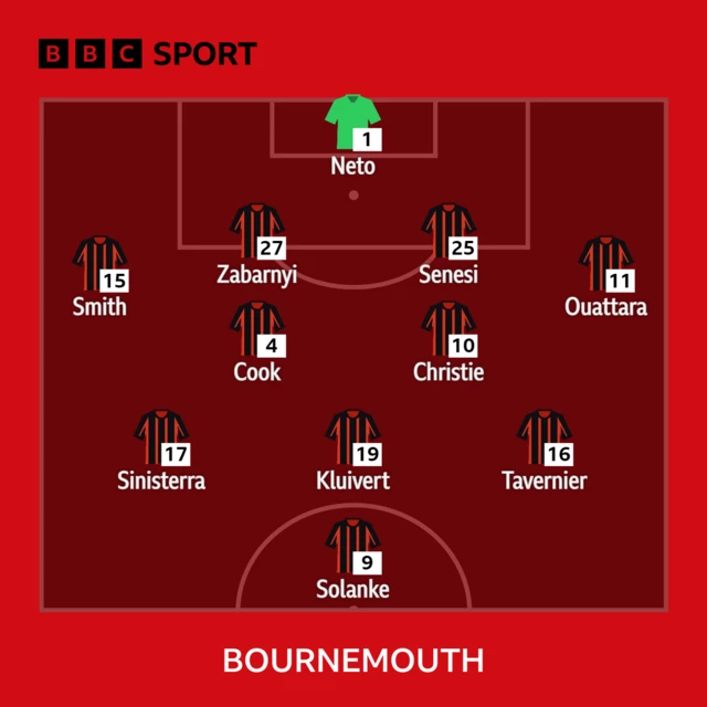 Bournemouth starting XI graphic