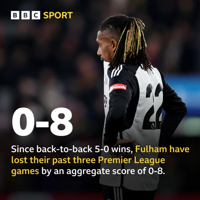 Fulham