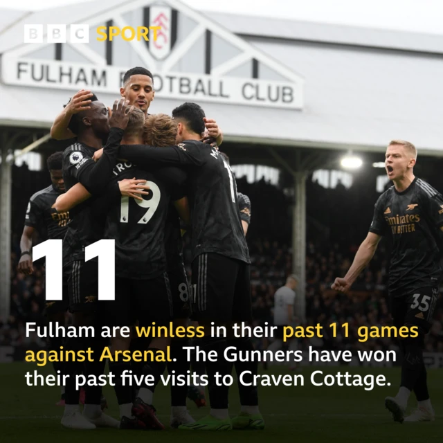 Graphic showing Arsenal have won their past five visits to Craven Cottage