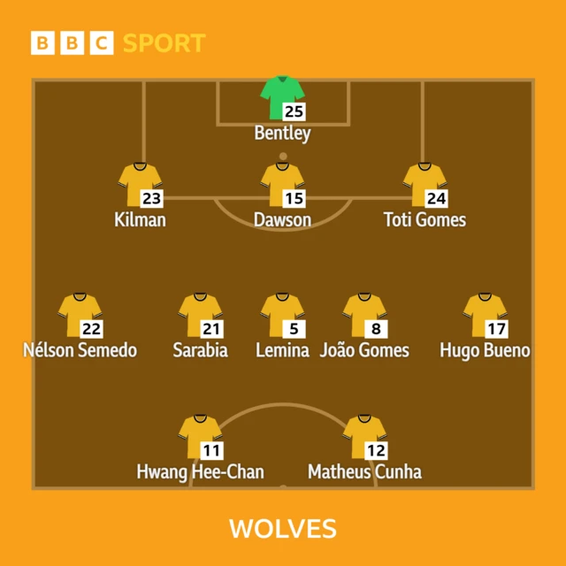 Wolves v Burnley