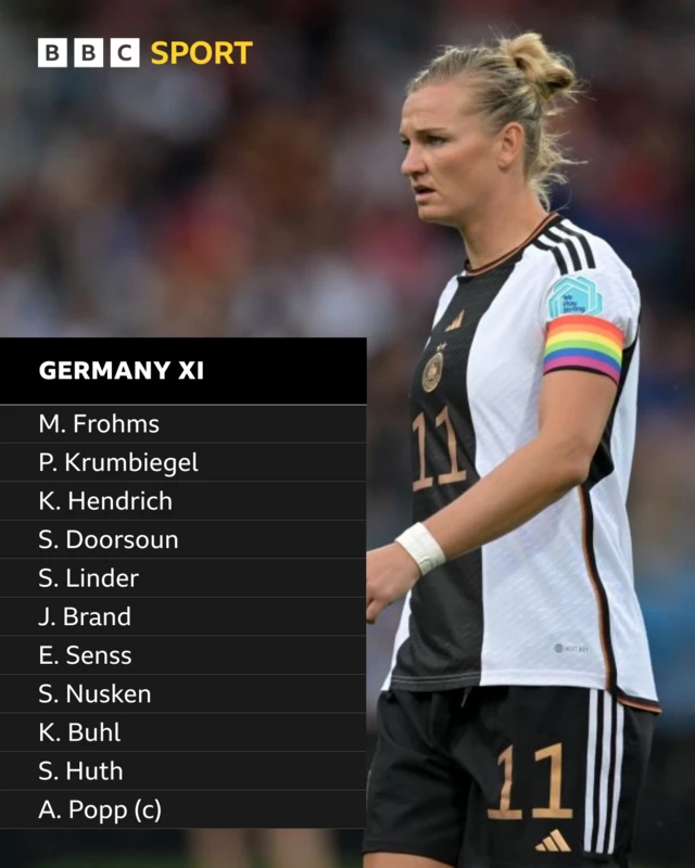 Alexandra Popp and the Germany starting XI