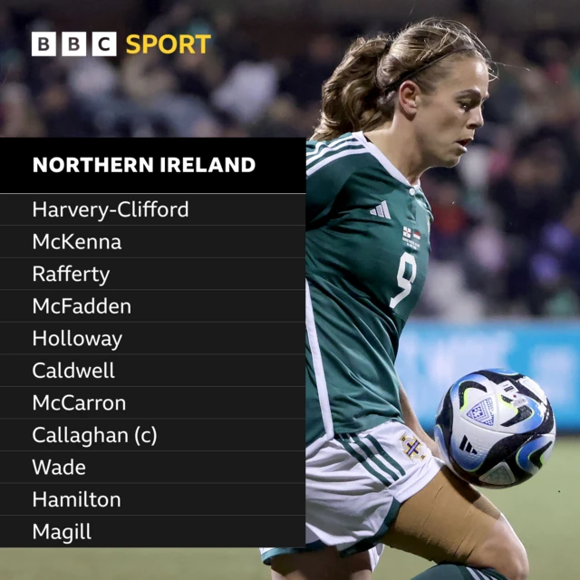 The Northern Ireland team to play Republic of Ireland