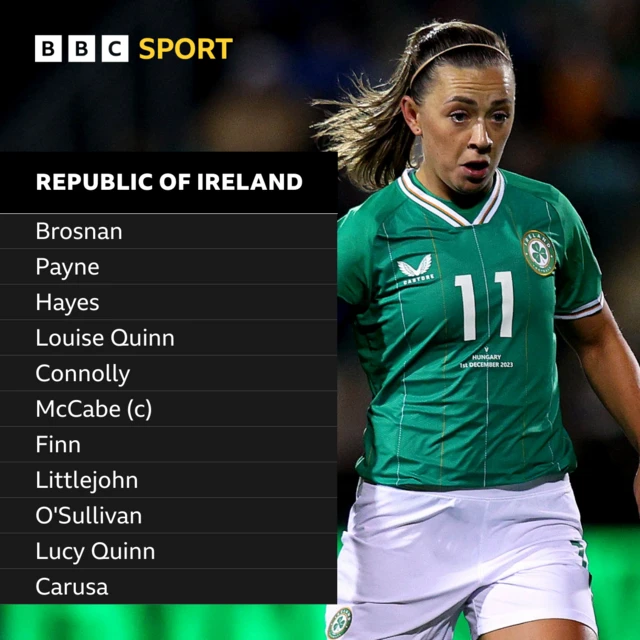 The Republic of Ireland team to play Northern Ireland