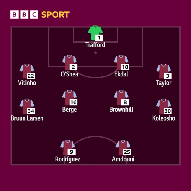 Wolves v Burnley