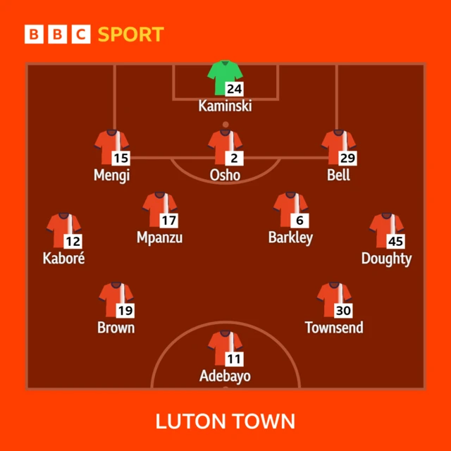 Luton Town XI