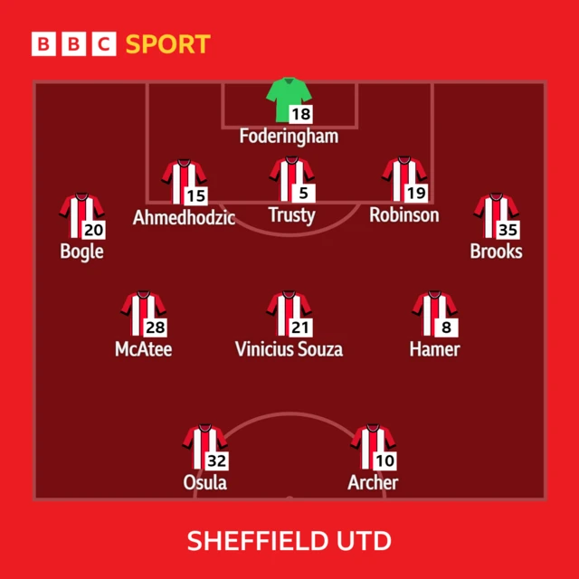 Sheff Utd line-up