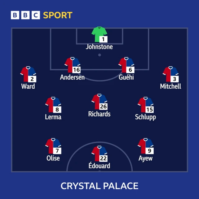 Crystal Palace XI to play Bournemouth - 06/12/23