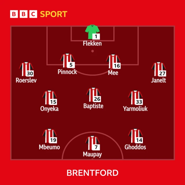 Brentford XI