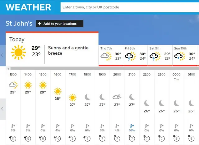 BBC Weather forecast for St John's