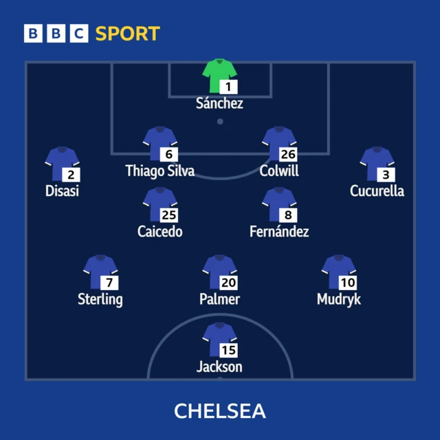 Chelsea XI to play Manchester United - 06/12/23