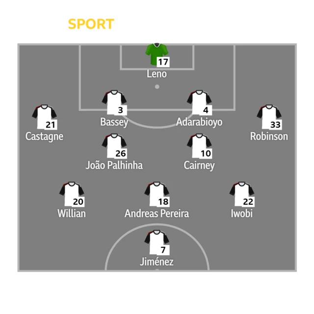 Fulham starting XI