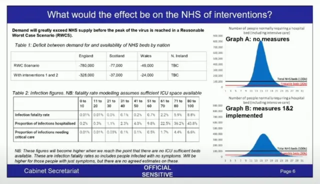 Two graphs showing the effects of interventions on the NHS