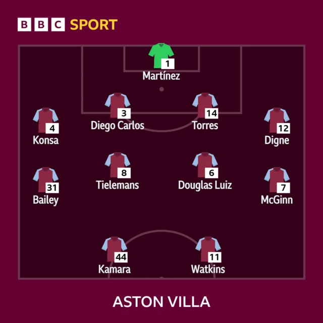 Aston Villa starting XI