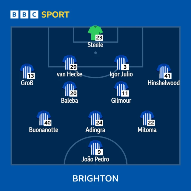 Brighton XI