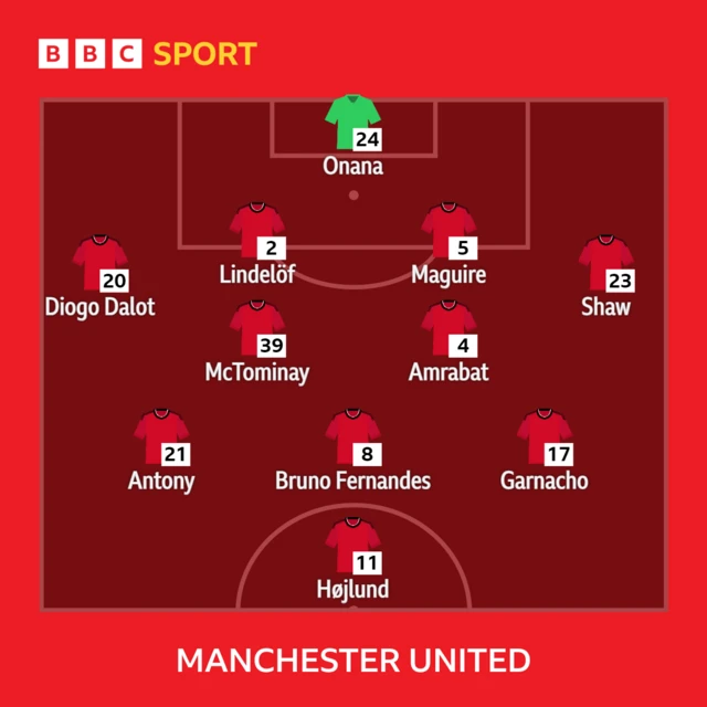 Manchester United XI to play Chelsea - 06/12/23