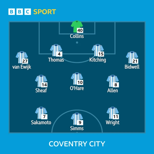 Coventry City XI