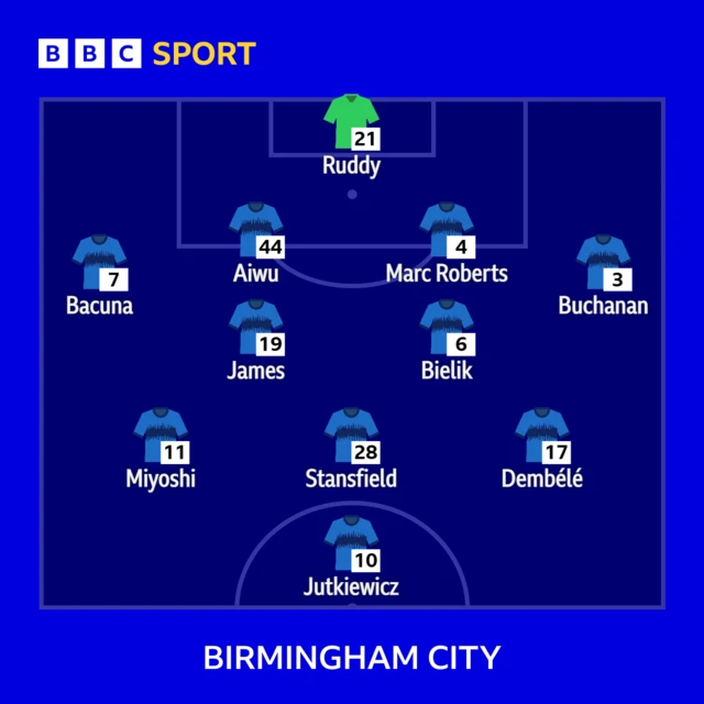 Birmingham City XI